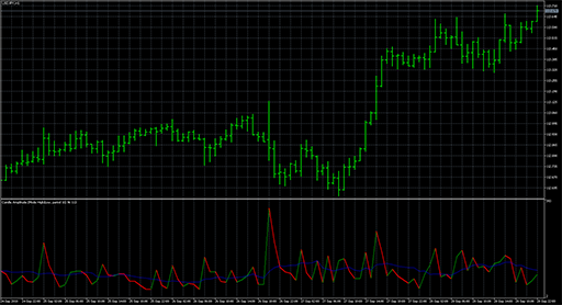 Candle_Amplitudeの表示画像