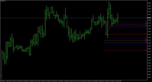 CandlesAutoFiboの表示画像