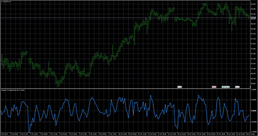 ChangeToRangeRatioの表示画像