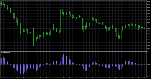 CoeffofLine_trueの表示画像