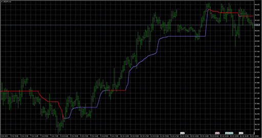ColorAMLの表示画像