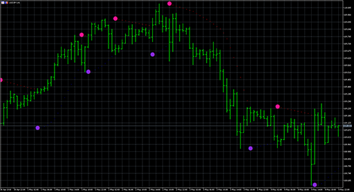 ColorParabolic_Alertの表示画像