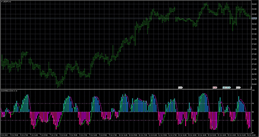 ColorStochNRの表示画像