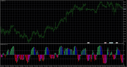 ColorStochasticの表示画像