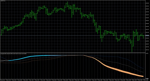 Composite_RSI_1_5の表示画像