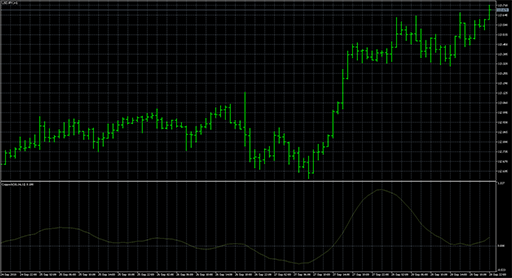 Coppockの表示画像