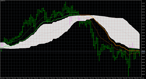 Corr_averageの表示画像