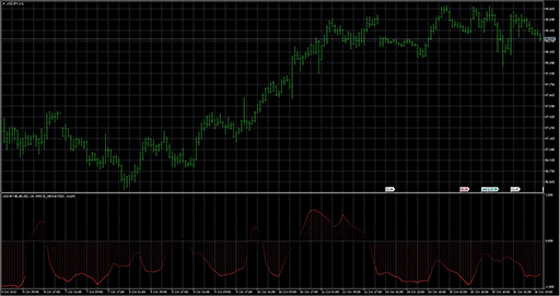 Correlationの表示画像