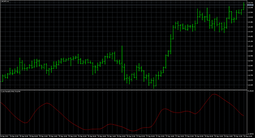 CyclePeriodの表示画像
