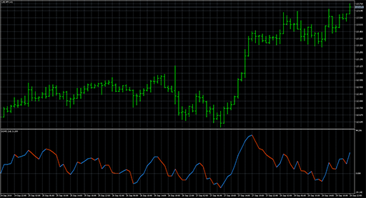 DMI_Differenceの表示画像