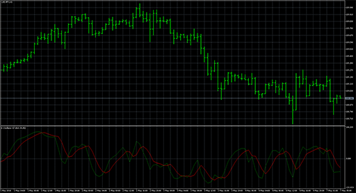 D_Oscillatorの表示画像