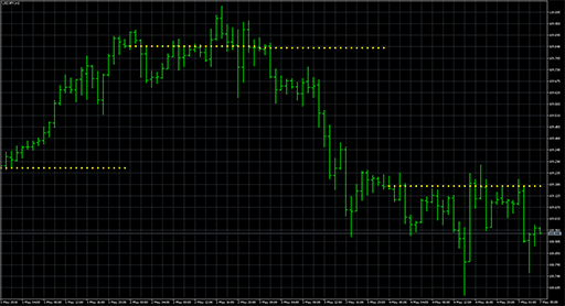 Daily_Open_Lineの表示画像