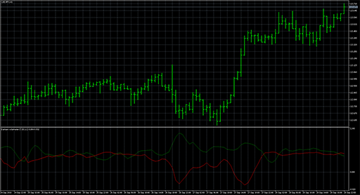 Damiani_Volatmeterの表示画像
