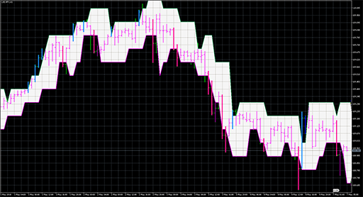 DarvasBoxes_System_Digitの表示画像
