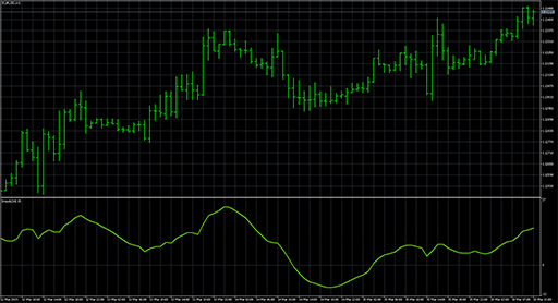 DayImpulsの表示画像