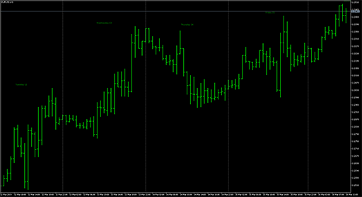Day_Of_Week_Lablesの表示画像