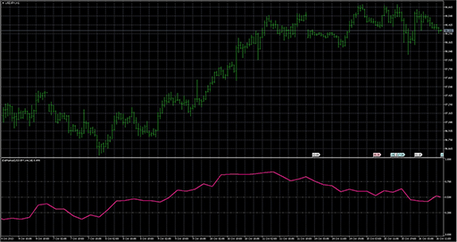 DeMarker_HTFの表示画像