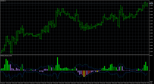 DeMarker_Histogram_Volの表示画像