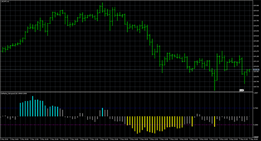 DeMarker_Histogramの表示画像