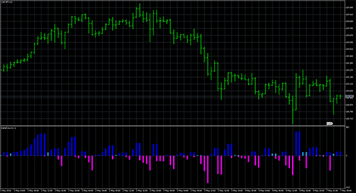 DeltaForceの表示画像