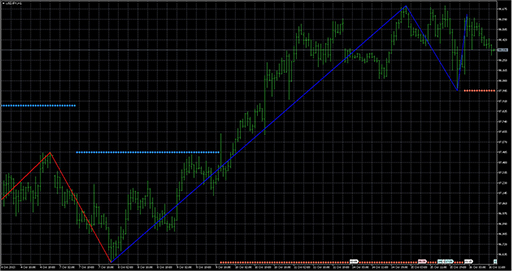 DeltaZigZagの表示画像