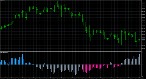 Delta_MFIの表示画像