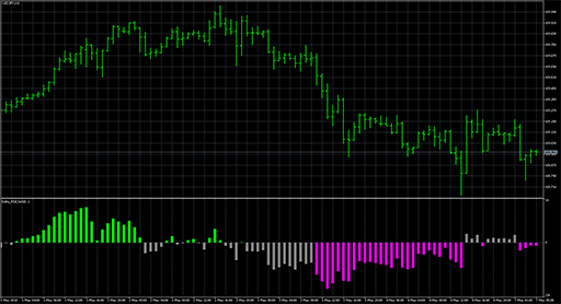 Delta_RSIの表示画像