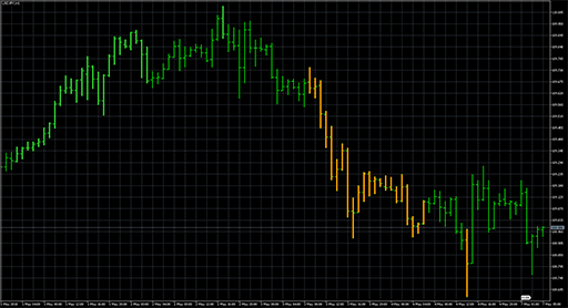Detrended_Synthetic_Price_hbarsgの表示画像
