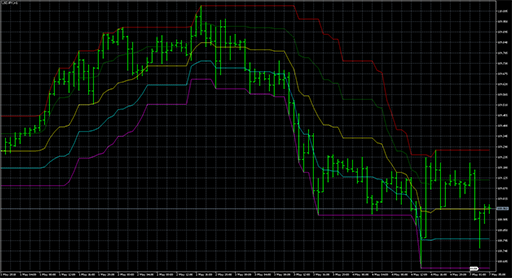 Dochian_Channelの表示画像