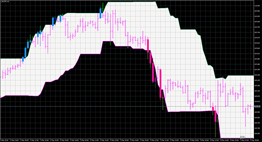 Donchian_Channels_Systemの表示画像