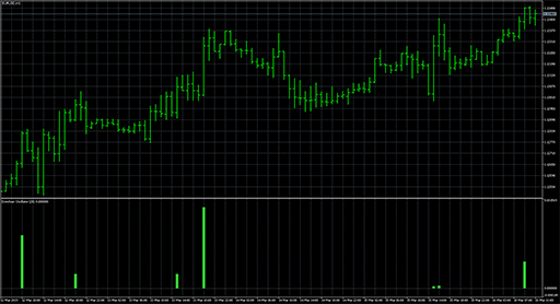Donchian_Oscillatorの表示画像