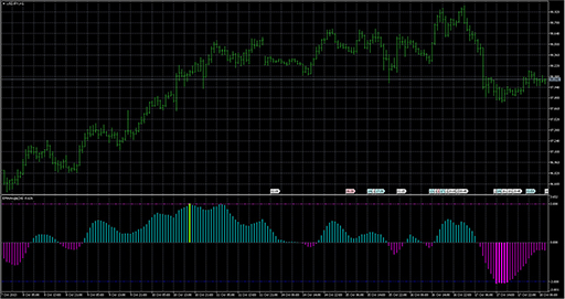 EMAAngleの表示画像