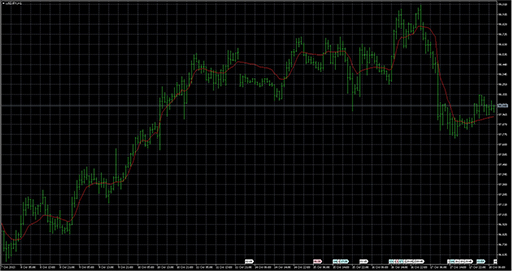 EMA_RSI_VAの表示画像