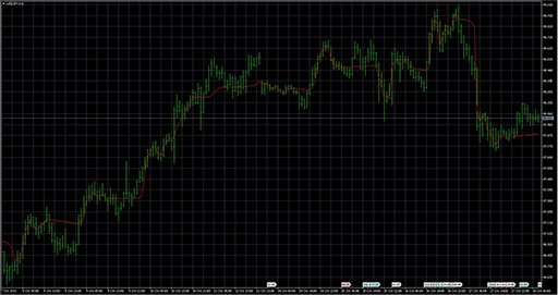EMA_STD_VAの表示画像