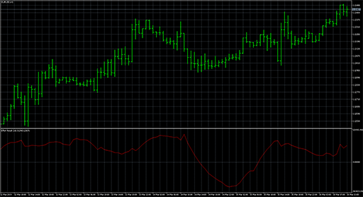 Effort_Resultの表示画像