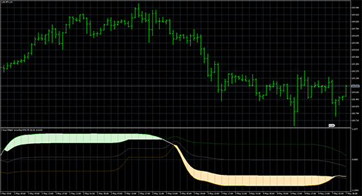 Ehlers_inverse_fisher_transform_3の表示画像