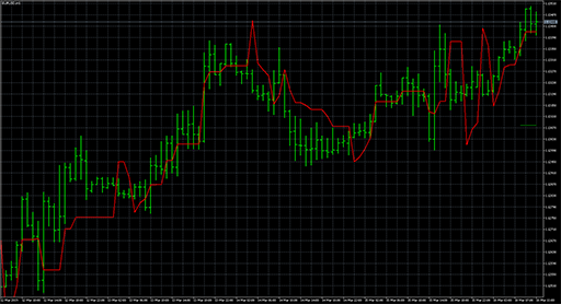 Elders_Safe_Zone_MTFの表示画像