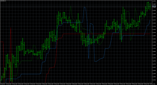 Elders_Safe_Zone_Tripleの表示画像