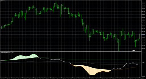 Elliot_oscillatorの表示画像