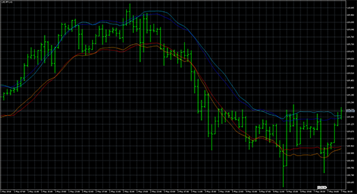 EnvelopesATRの表示画像