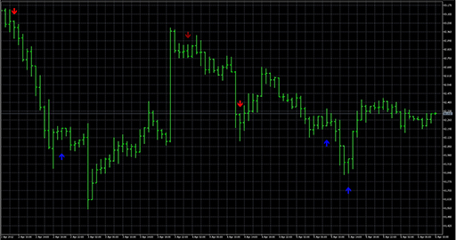 ExCandles2の表示画像
