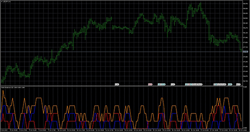 FalseBreakoutsCounterの表示画像