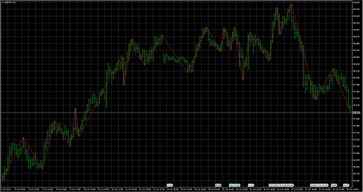 FastZZの表示画像