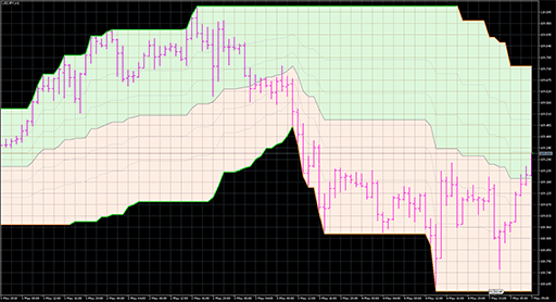Fibonacci_auto_channelの表示画像