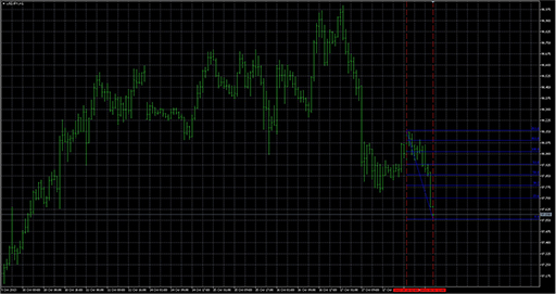 Fibosの表示画像