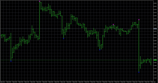 Fine_Fractals_MTFの表示画像