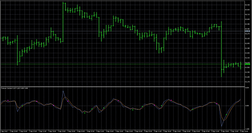 ForecastOscilatorの表示画像