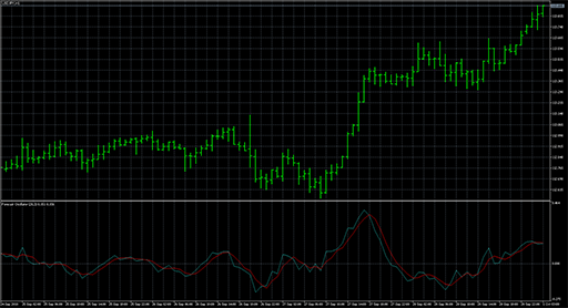 Forecastの表示画像