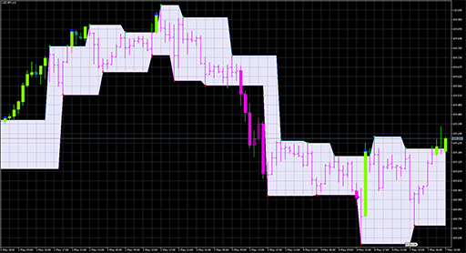 FractalLevels_Systemの表示画像