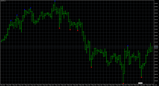 FractalZigZagNoRepaintMt5の表示画像